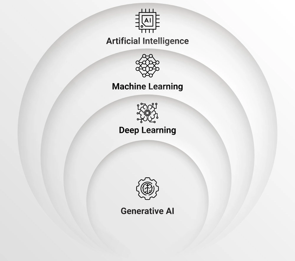 Can Machine Learning Be Considered AI? The Truth Behind the Confusion