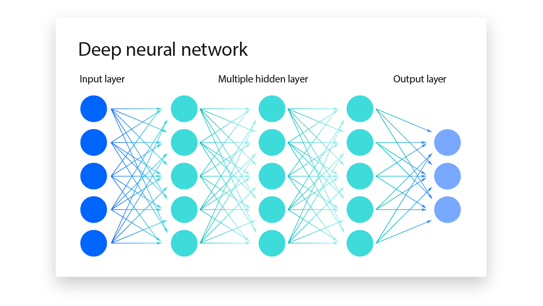 What is Neural Networks: From Input Layers to Intelligent Predictions in Machine Learning
