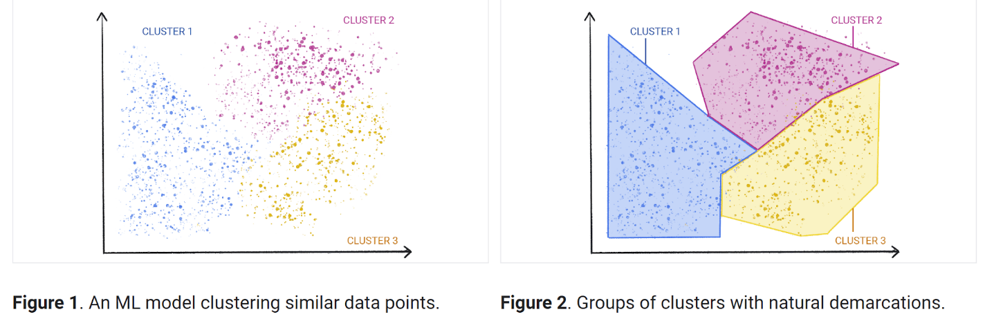 A Beginner’s Guide to Unsupervised Learning in Machine Learning